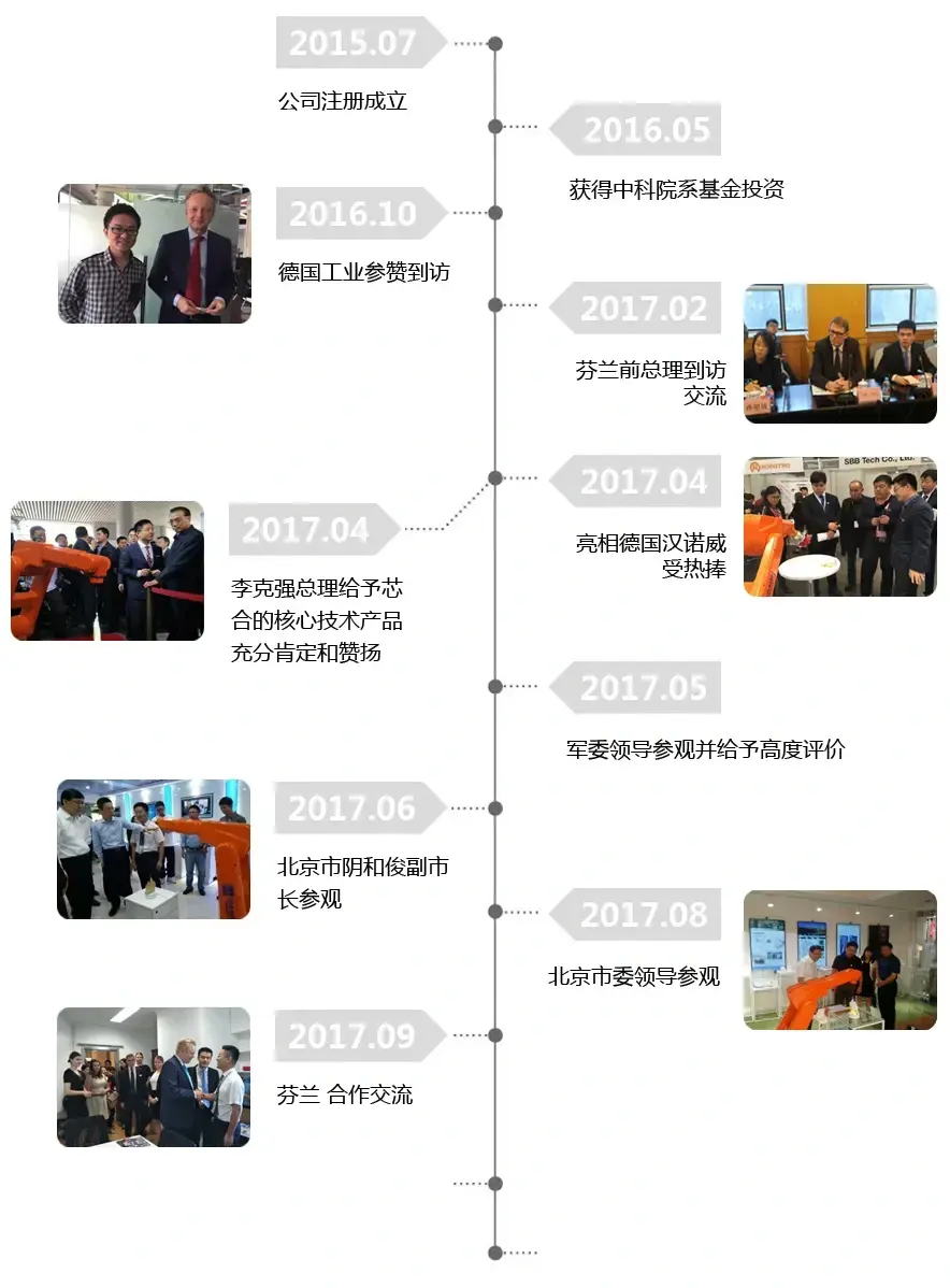 aboutus history
