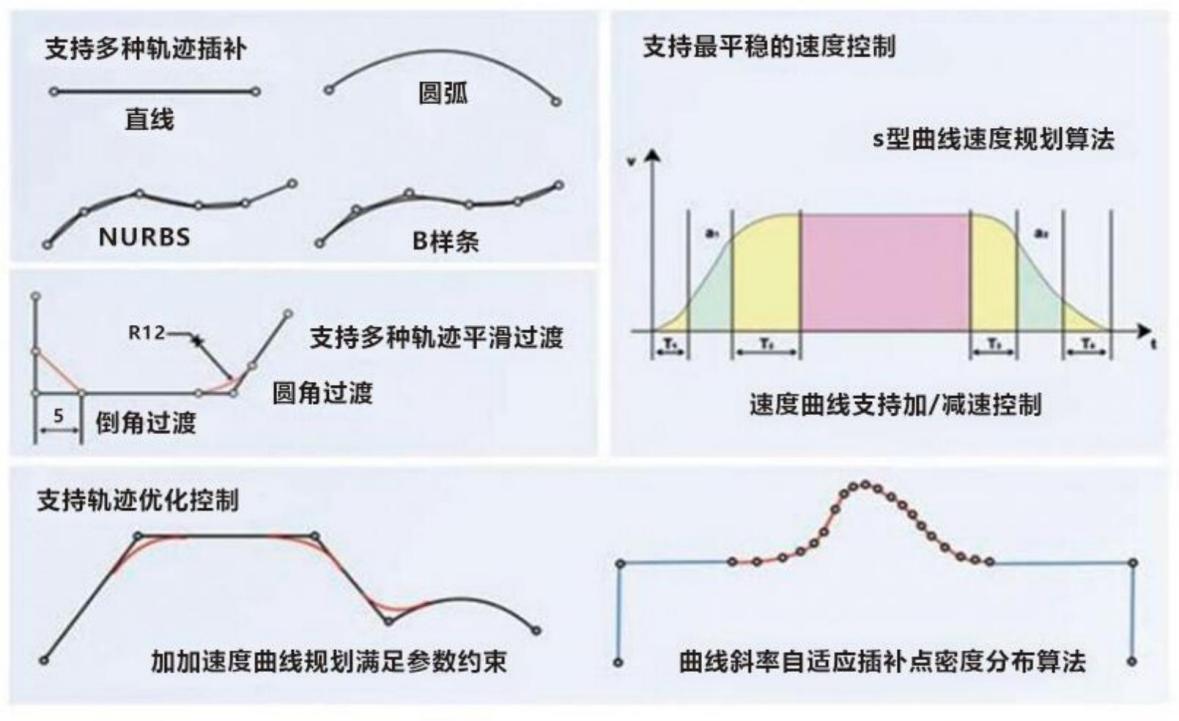 总线机械臂控制系统