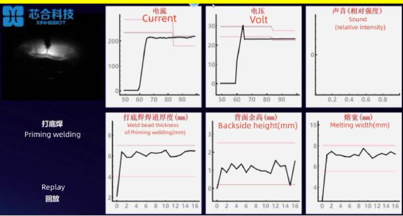 熔池监控检测系统
